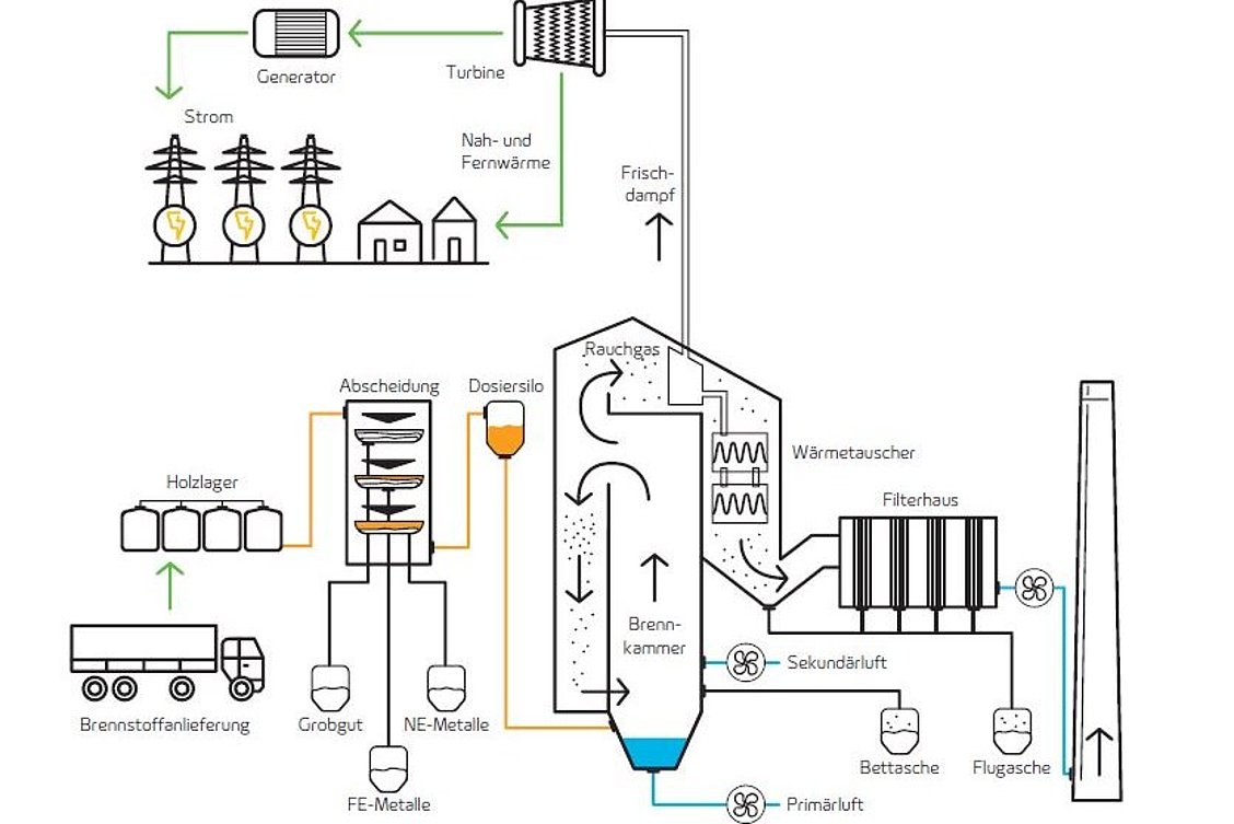 Energieposter Biomasse DIN A1